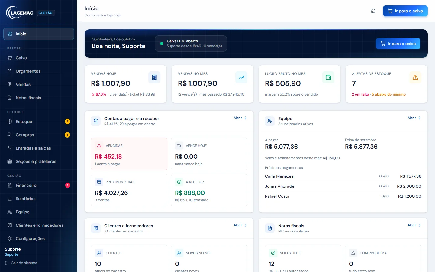 Painel inicial do sistema de gestão da Lagemac com as vendas do dia, alertas de estoque e contas a pagar